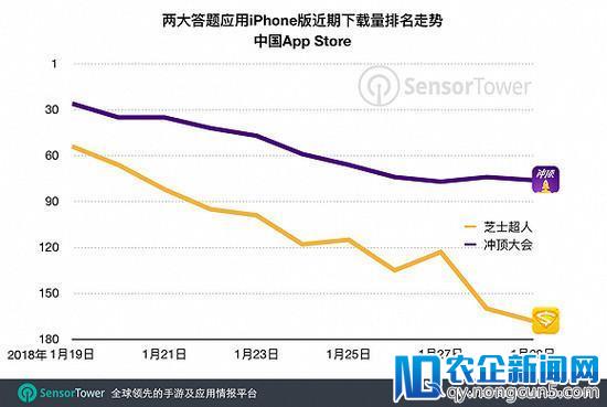 消失在除夕夜的直播答题