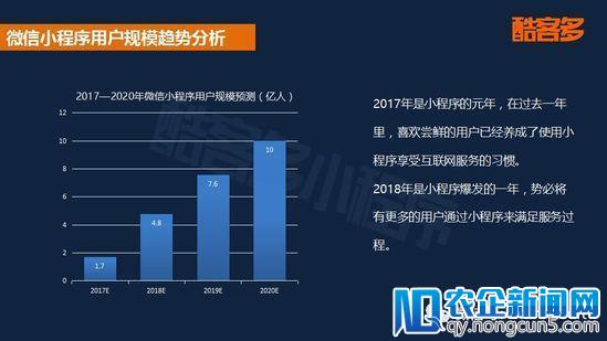 2018首份小程序电商行业报告：用户规模将破5亿