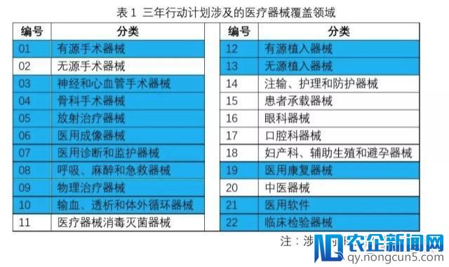 单纯仪器市场已成红海，政策助力高端医疗器械产业化