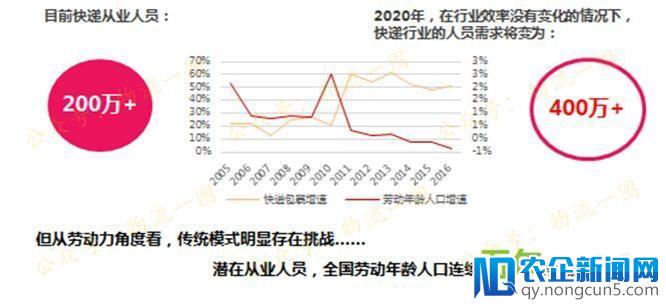 2018年大方向，末端前置，中转升级