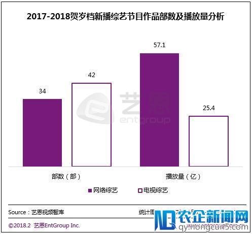 多档综艺出击贺岁档，网综如何实力加冕为王？