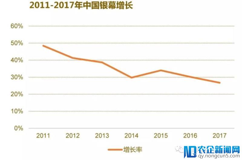 回顾2017丨大数据解读中国电影生产全貌