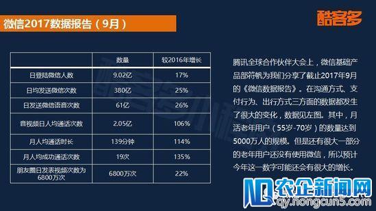 2018首份小程序电商行业报告：用户规模将破5亿