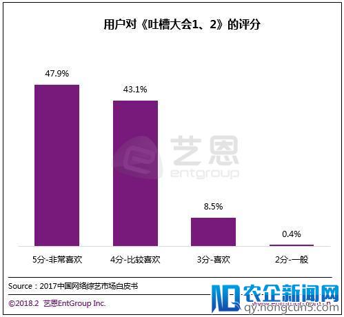 网综领域群雄逐鹿，内容精耕+人才培养是平台制胜市场的王牌