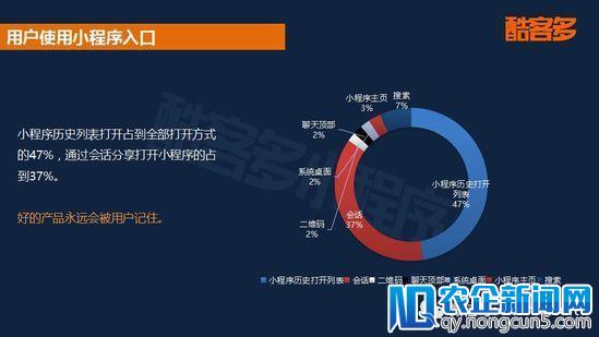 2018首份小程序电商行业报告：用户规模将破5亿