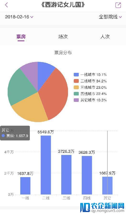 近13亿的初一市场：三四线的高上座率和8.5分的《红海行动》