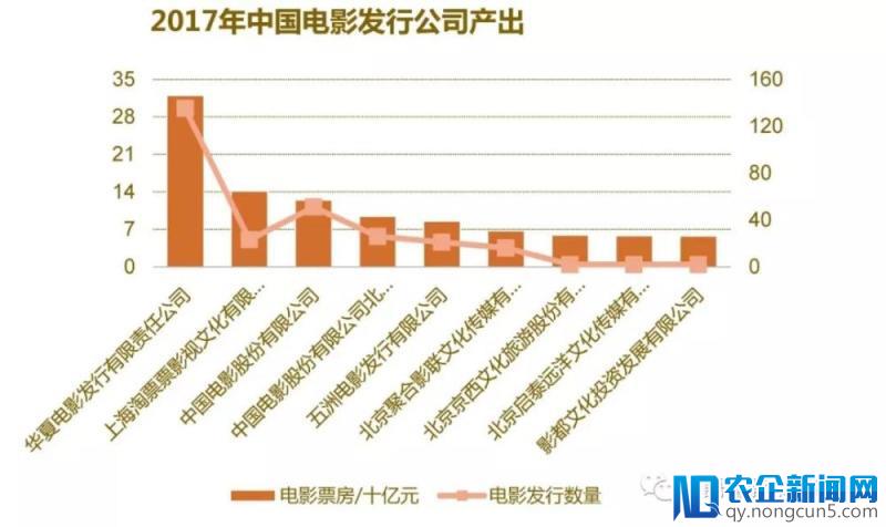 回顾2017丨大数据解读中国电影生产全貌