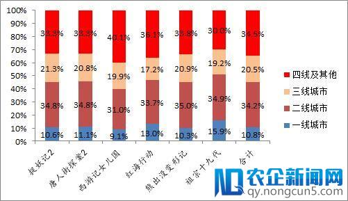 大年初一票房火爆，刷新世界单日票房纪录！