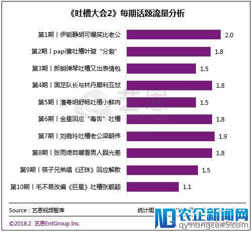 网综领域群雄逐鹿，内容精耕+人才培养是平台制胜市场的王牌