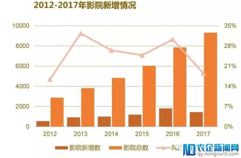 回顾2017丨大数据解读中国电影生产全貌