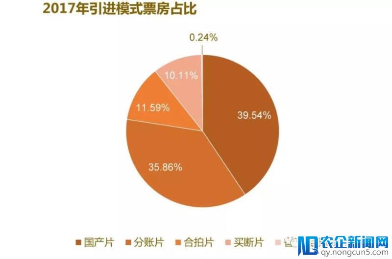 回顾2017丨大数据解读中国电影生产全貌