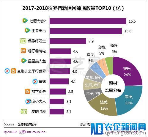 网综领域群雄逐鹿，内容精耕+人才培养是平台制胜市场的王牌