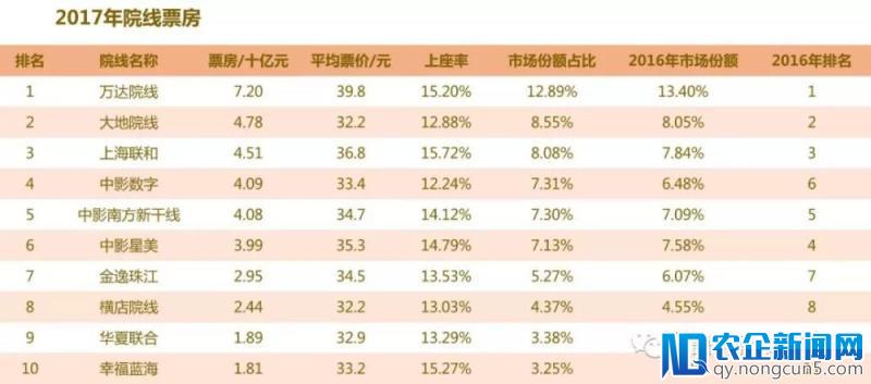 回顾2017丨大数据解读中国电影生产全貌