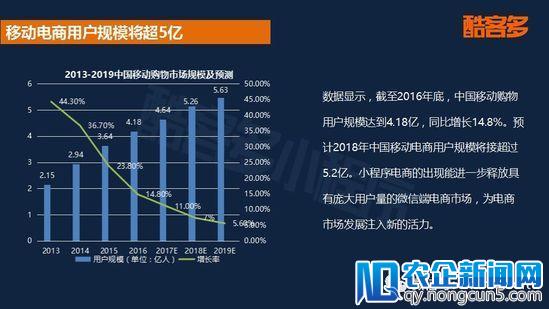 2018首份小程序电商行业报告：用户规模将破5亿