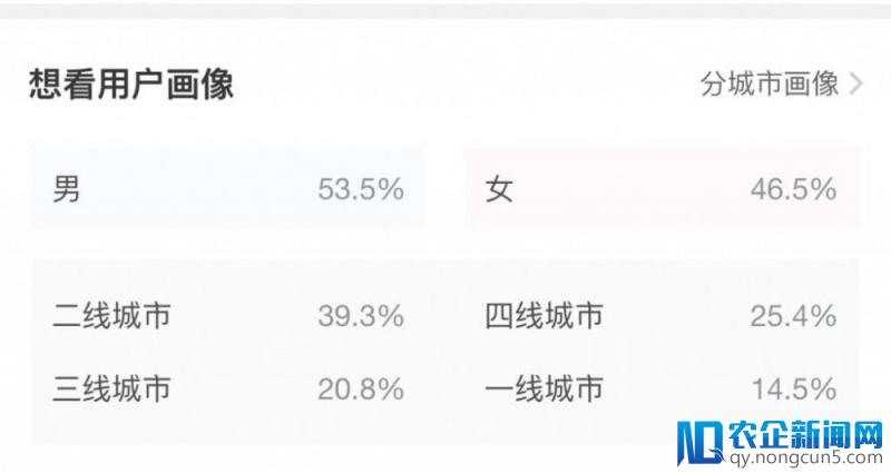 春节档票房首日破13亿：榜首评分仅5.4，红海行动成最大黑马