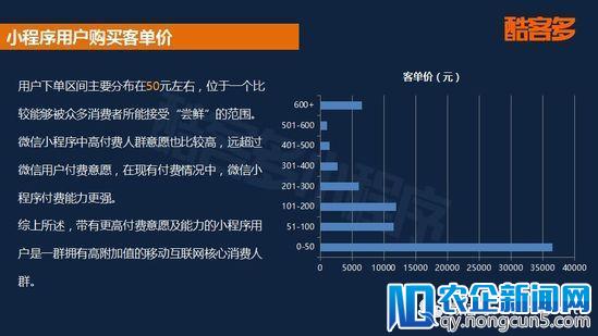 2018首份小程序电商行业报告：用户规模将破5亿