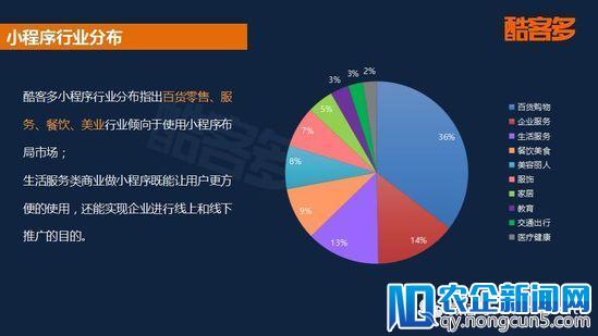 2018首份小程序电商行业报告：用户规模将破5亿