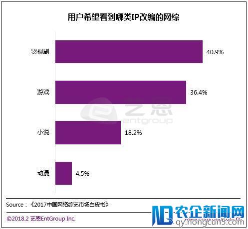 多档综艺出击贺岁档，网综如何实力加冕为王？