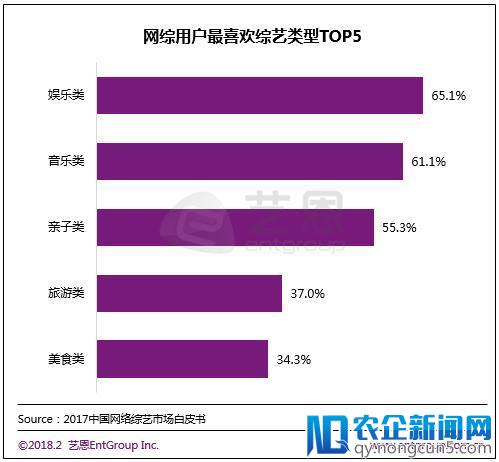 网综领域群雄逐鹿，内容精耕+人才培养是平台制胜市场的王牌