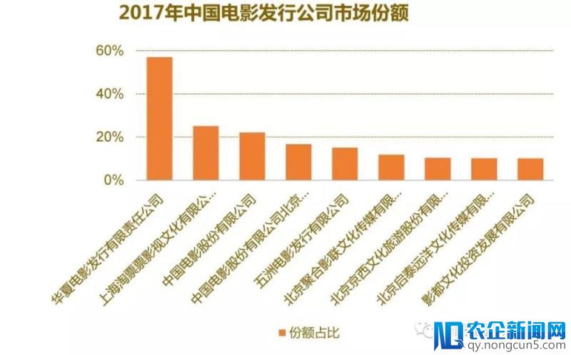 回顾2017丨大数据解读中国电影生产全貌