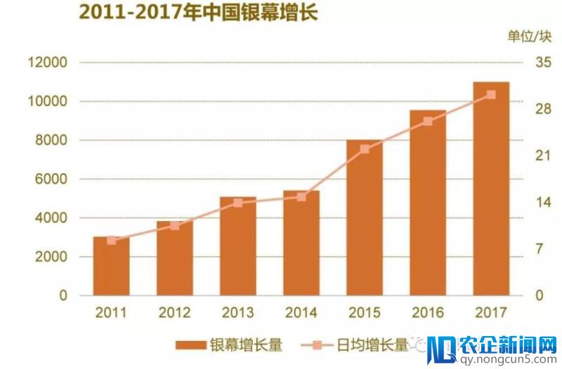 回顾2017丨大数据解读中国电影生产全貌