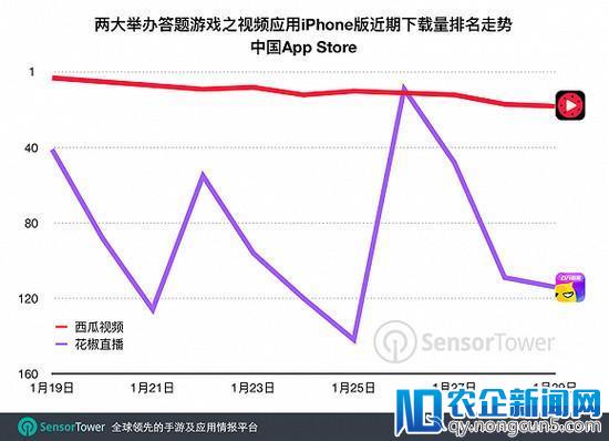 消失在除夕夜的直播答题