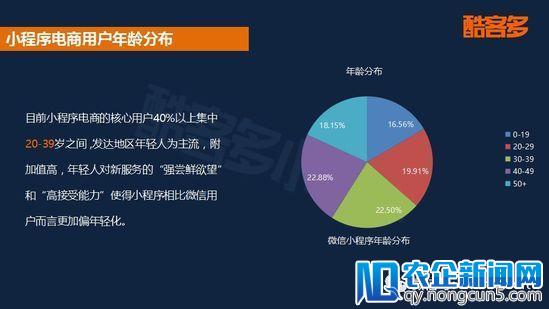 2018首份小程序电商行业报告：用户规模将破5亿