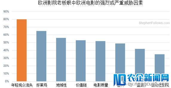 聚焦海外市场丨电影产业在发行放映环节发生了哪些变化？