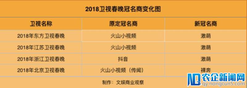 抖音、火山小视频春晚冠名被撤，短视频会步嘻哈后尘吗？