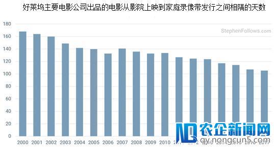 聚焦海外市场丨电影产业在发行放映环节发生了哪些变化？