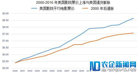 聚焦海外市场丨电影产业在发行放映环节发生了哪些变化？