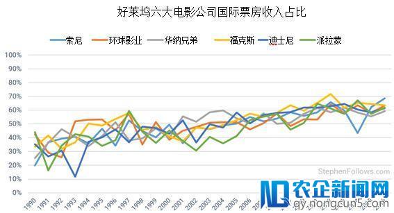 聚焦海外市场丨电影产业在发行放映环节发生了哪些变化？