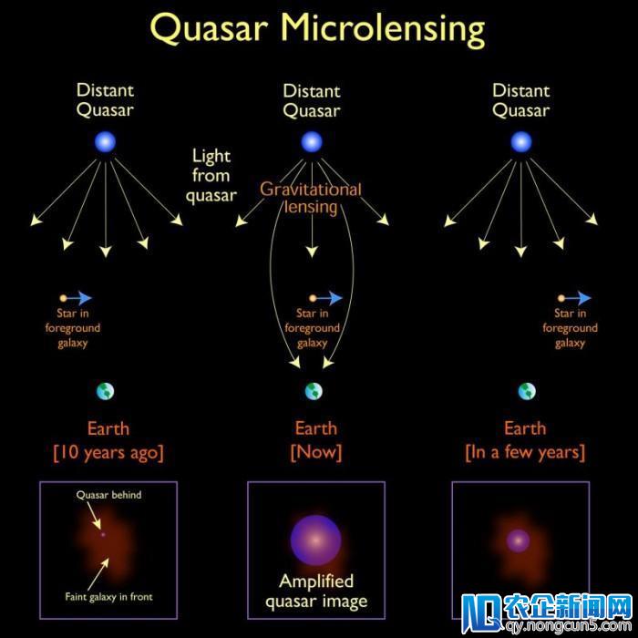 科学家首次发现银河系外行星存在的迹象