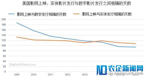 聚焦海外市场丨电影产业在发行放映环节发生了哪些变化？