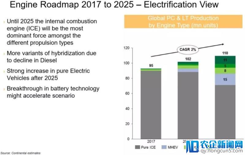 大陆集团2025战略分析：电动化、车联网以及无人驾驶