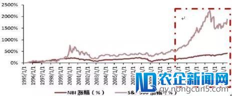 香港上市新规对中国生物医药产业的有利影响