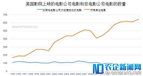 聚焦海外市场丨电影产业在发行放映环节发生了哪些变化？