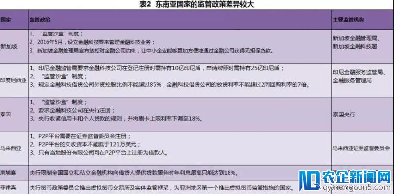 中国互金企业出海，为什么首选东南亚？