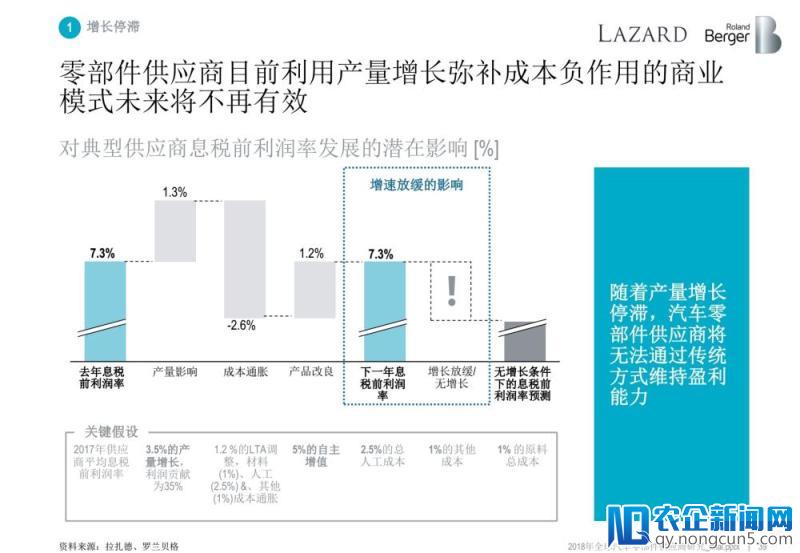 罗兰贝格：无人车时代，汽车零部件供应商的动荡与出路