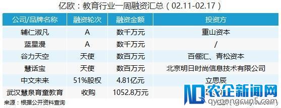 一周回顾丨教育行业大事件（2.11