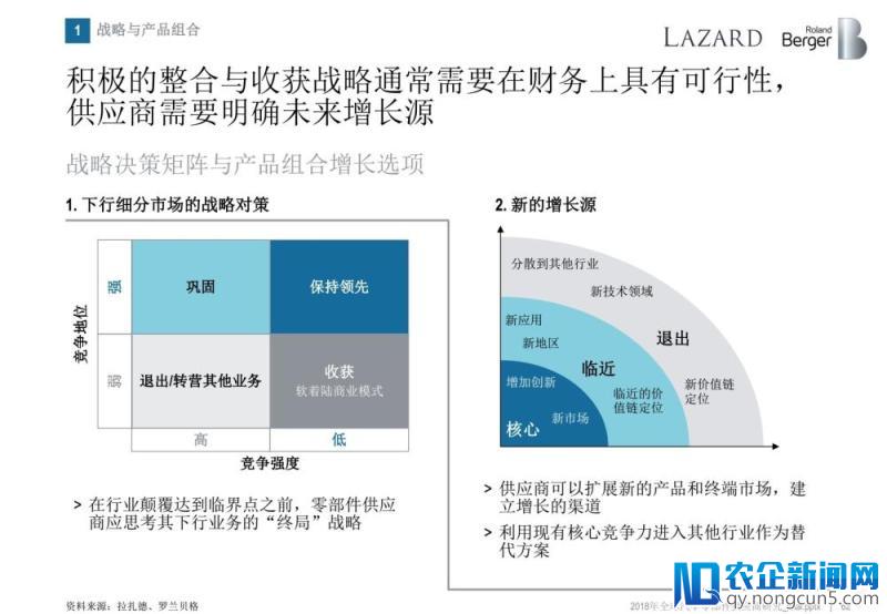 罗兰贝格：无人车时代，汽车零部件供应商的动荡与出路