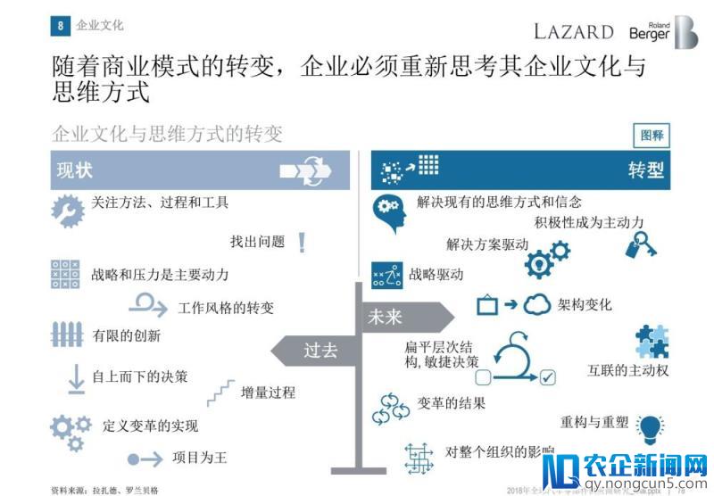 罗兰贝格：无人车时代，汽车零部件供应商的动荡与出路