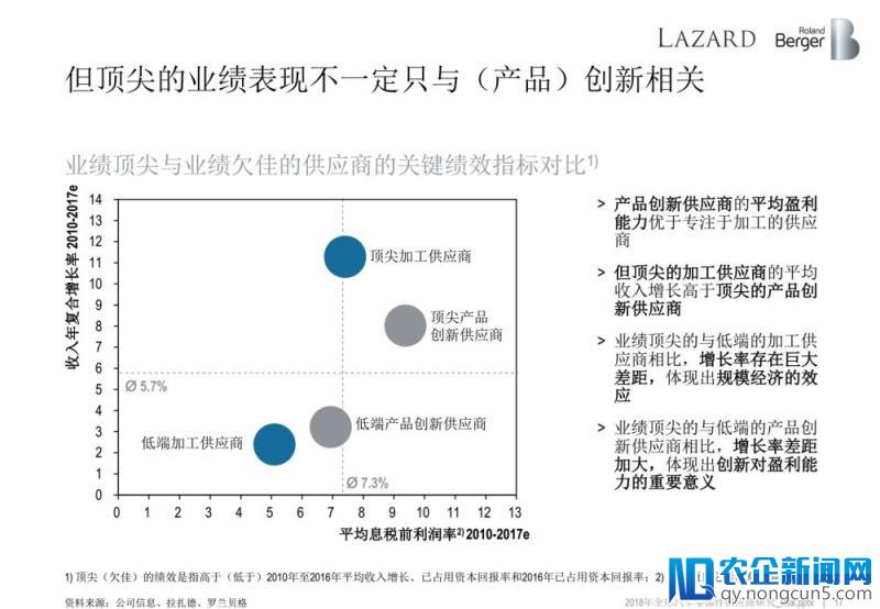 罗兰贝格：无人车时代，汽车零部件供应商的动荡与出路