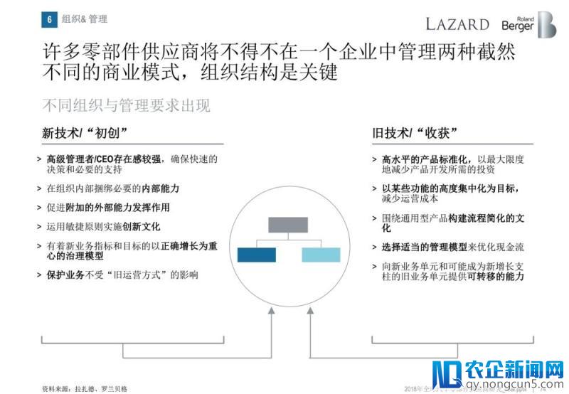 罗兰贝格：无人车时代，汽车零部件供应商的动荡与出路