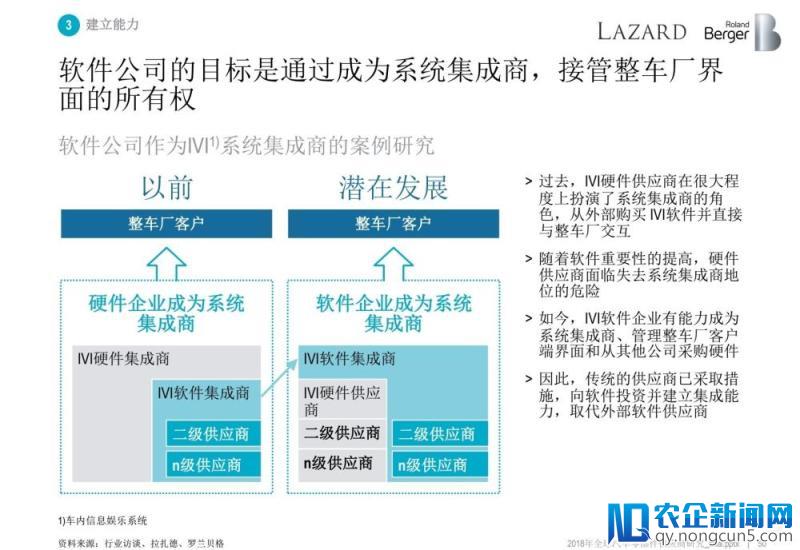 罗兰贝格：无人车时代，汽车零部件供应商的动荡与出路