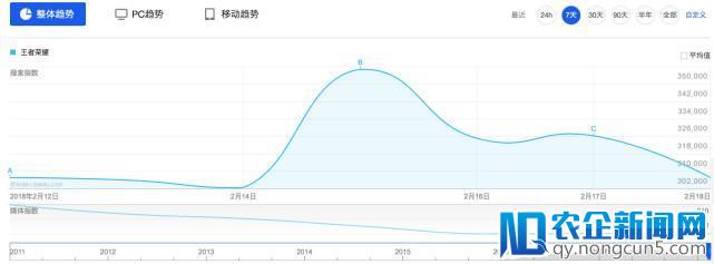 【一线】春节手游大战：王者荣耀仍坚挺，腾讯两款吃鸡手游霸榜