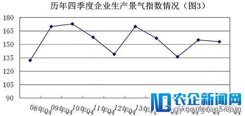 2017安防“景气”指数全析