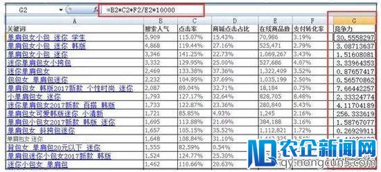 快速强化标签，获取大量手淘首页流量不传之秘