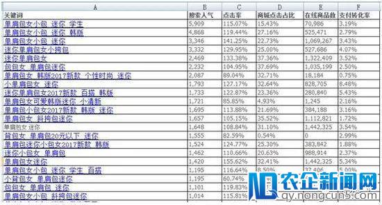 快速强化标签，获取大量手淘首页流量不传之秘