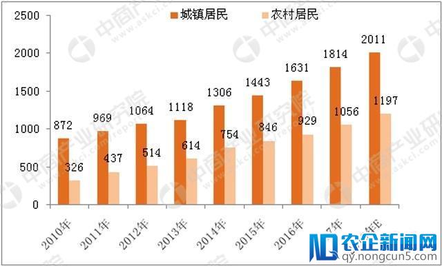 我国健康体检行业正在崛起，市场规模将进一步扩大